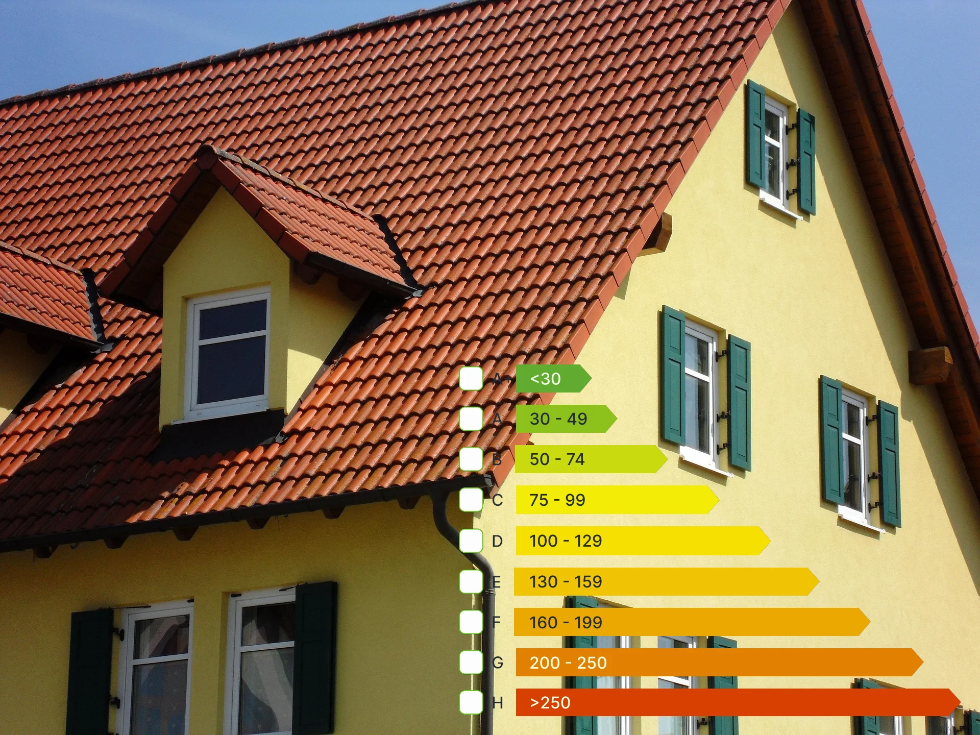 Energy Efficiency in Real Estate: Why It Is Crucial for Sales and Rentals